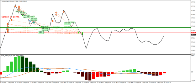 Click to Enlarge

Name: XAUAUD.aM5.png
Size: 21 KB