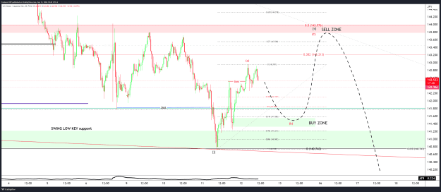 Click to Enlarge

Name: USDJPY_2024-09-12_10-42-18.png
Size: 57 KB