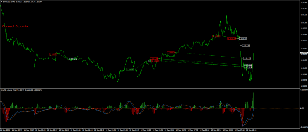 Click to Enlarge

Name: EURUSD.aM1.png
Size: 23 KB