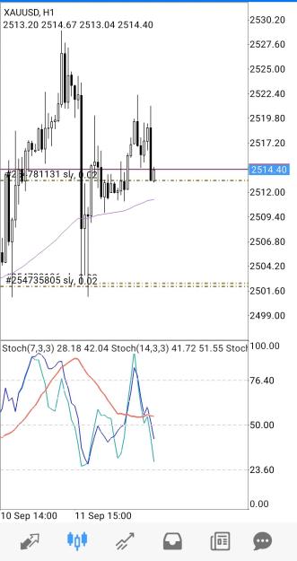 Click to Enlarge

Name: Screenshot_20240912_120041_MetaTrader 4.jpg
Size: 226 KB