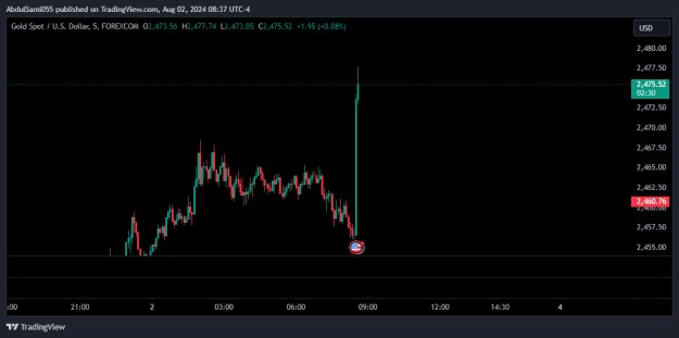 Click to Enlarge

Name: XAUUSD_2024-08-02_17-37-28-1.png
Size: 12 KB
