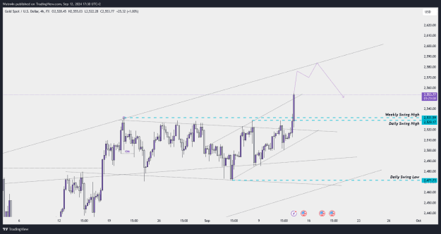 Click to Enlarge

Name: XAUUSD_2024-09-12_17-30-03.png
Size: 29 KB