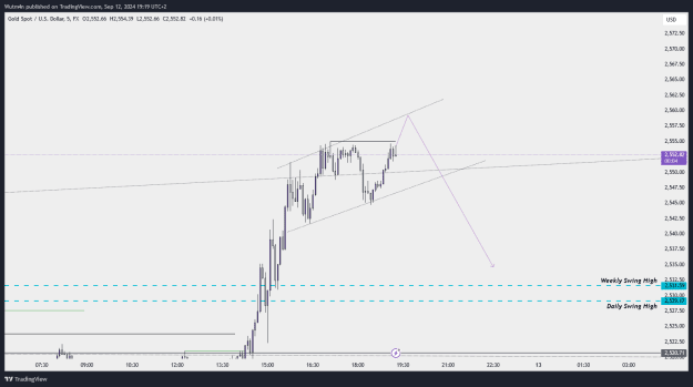 Click to Enlarge

Name: XAUUSD_2024-09-12_19-19-56.png
Size: 21 KB