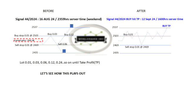 Click to Enlarge

Name: 20240816 - Signal44-24 updated TP 20240912.png
Size: 32 KB