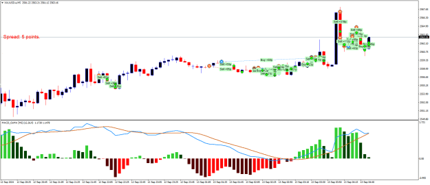 Click to Enlarge

Name: XAUUSD.aM5a.png
Size: 22 KB