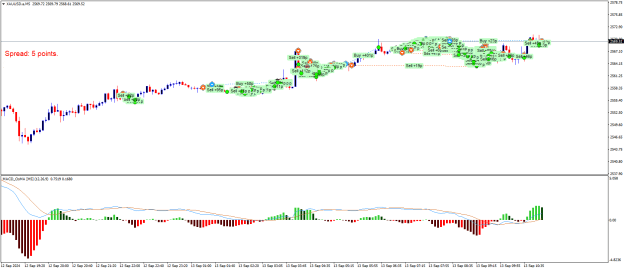 Click to Enlarge

Name: XAUUSD.aM5.png
Size: 21 KB