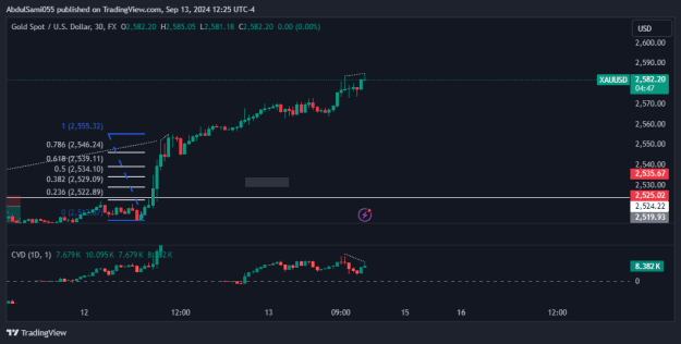 Click to Enlarge

Name: XAUUSD_2024-09-13_21-25-11.png
Size: 15 KB