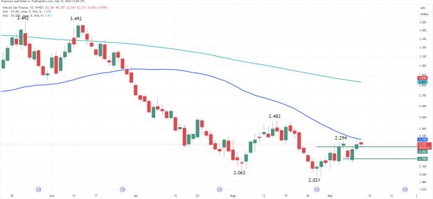 Click to Enlarge

Name: daily chart 2.jpg
Size: 682 KB