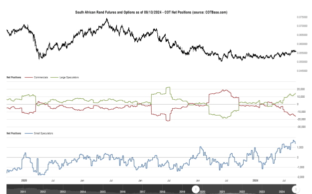 Click to Enlarge

Name: cotbase-south-african-rand-futures-and-options-cot-net-positions.png
Size: 31 KB