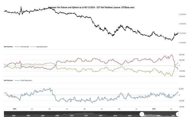Click to Enlarge

Name: cotbase-japanese-yen-futures-and-options-cot-net-positions.png
Size: 28 KB