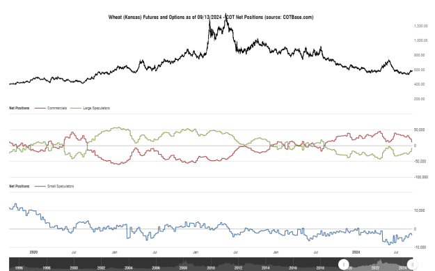 Click to Enlarge

Name: cotbase-wheat-kansas-futures-and-options-cot-net-positions.png
Size: 28 KB