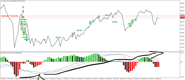 Click to Enlarge

Name: XAUUSD.aM1.png
Size: 27 KB