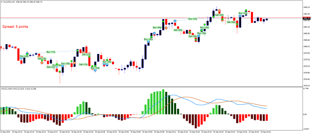 Click to Enlarge

Name: XAUUSD.aM1.png
Size: 22 KB