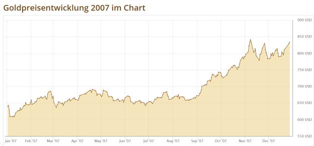 Click to Enlarge

Name: Gold2007.jpg
Size: 116 KB