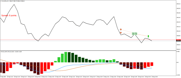 Click to Enlarge

Name: XAUUSD.aM1.png
Size: 17 KB
