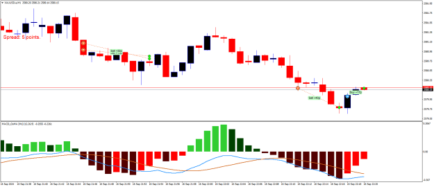 Click to Enlarge

Name: XAUUSD.aM1.png
Size: 16 KB