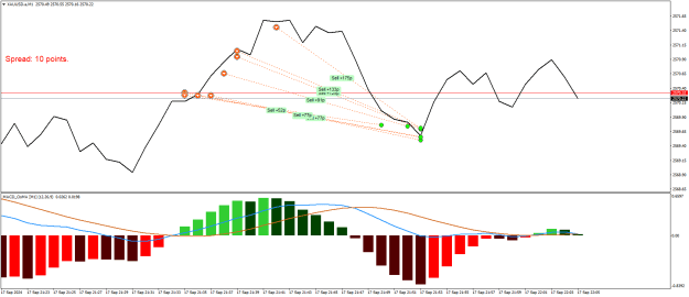 Click to Enlarge

Name: XAUUSD.aM1x.png
Size: 20 KB