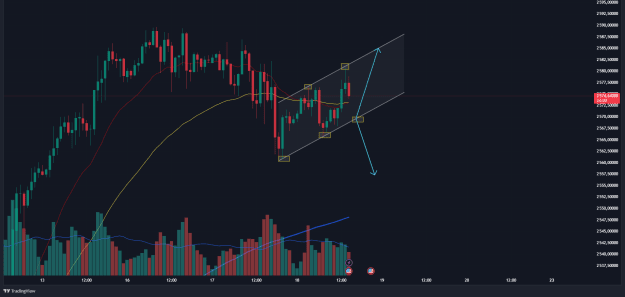 Click to Enlarge

Name: XAUUSD_2024-09-18_14-36-00_5b6bf.png
Size: 46 KB
