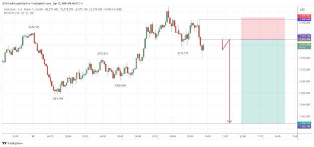 Click to Enlarge

Name: XAUUSD_2024-09-18_09-46-19.png
Size: 31 KB