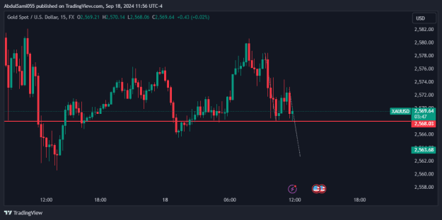 Click to Enlarge

Name: XAUUSD_2024-09-18_20-56-09.png
Size: 13 KB