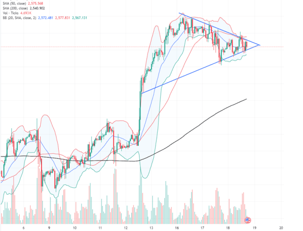 Click to Enlarge

Name: Gold.18.9.24.png
Size: 52 KB