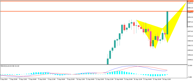 Click to Enlarge

Name: XAUUSDH4.png
Size: 7 KB