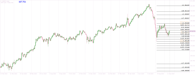 Click to Enlarge

Name: GBPJPYDaily 50pc.png
Size: 31 KB