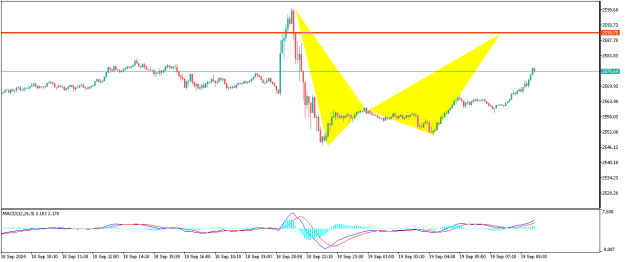 Click to Enlarge

Name: XAUUSDM5.png
Size: 9 KB