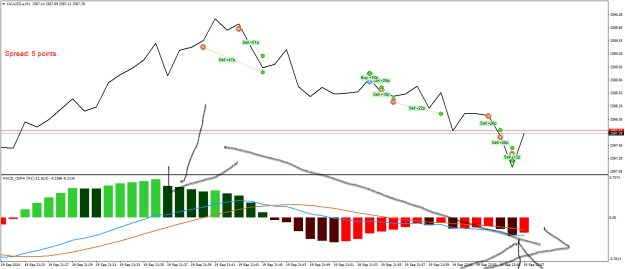 Click to Enlarge

Name: XAUUSD.aM1.png
Size: 31 KB