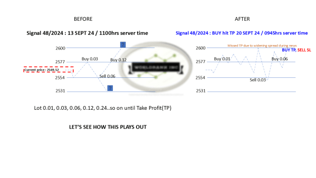 Click to Enlarge

Name: 20240913 - Signal48-24 update BUY TP 20240920.png
Size: 33 KB