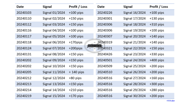 Click to Enlarge

Name: 0 Overall Signals Updates 01.png
Size: 36 KB