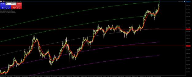 Click to Enlarge

Name: gold hourly channell 20 sept 24.jpg
Size: 226 KB