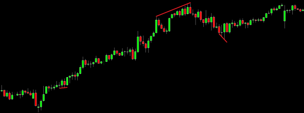 Click to Enlarge

Name: Trendline.png
Size: 6 KB