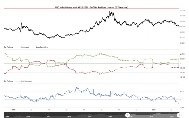 Click to Enlarge

Name: cotbase-usd-index-futures-cot-net-positions.png
Size: 26 KB