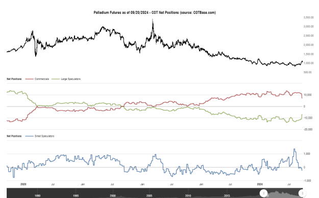 Click to Enlarge

Name: cotbase-palladium-futures-cot-net-positions.png
Size: 28 KB