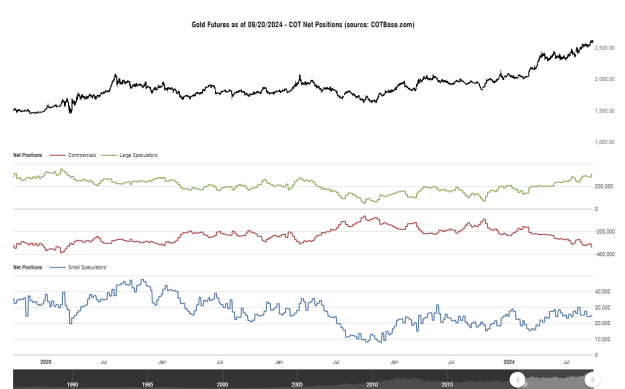 Click to Enlarge

Name: cotbase-gold-futures-cot-net-positions.png
Size: 27 KB
