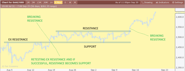 Click to Enlarge

Name: Gold Analysis.png
Size: 38 KB