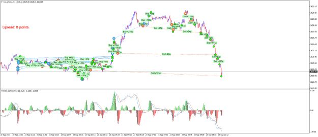 Click to Enlarge

Name: XAUUSD.aM1.png
Size: 30 KB