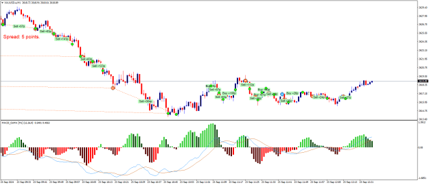 Click to Enlarge

Name: XAUUSD.aM1.png
Size: 22 KB