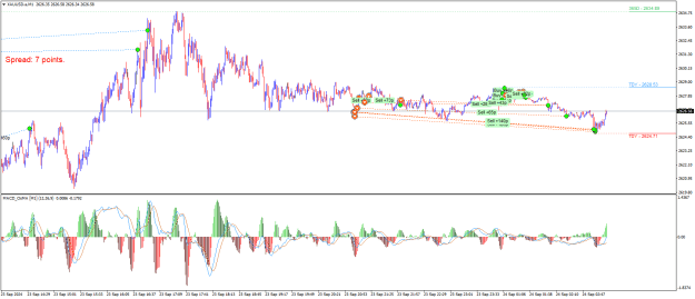 Click to Enlarge

Name: XAUUSD.aM1.png
Size: 27 KB