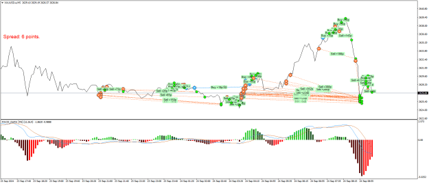 Click to Enlarge

Name: XAUUSD.aM5.png
Size: 26 KB
