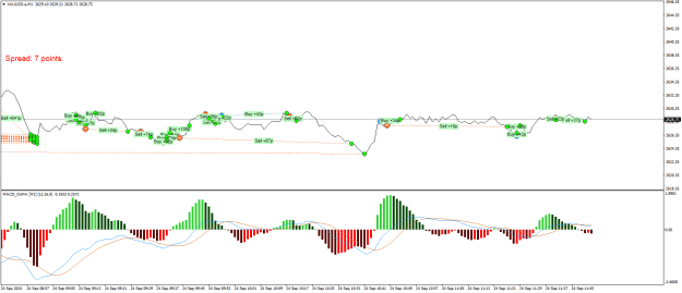 Click to Enlarge

Name: XAUUSD.aM1.png
Size: 20 KB