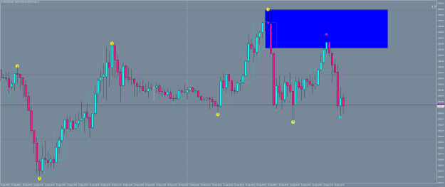 Click to Enlarge

Name: XAUUSDM15.png
Size: 29 KB