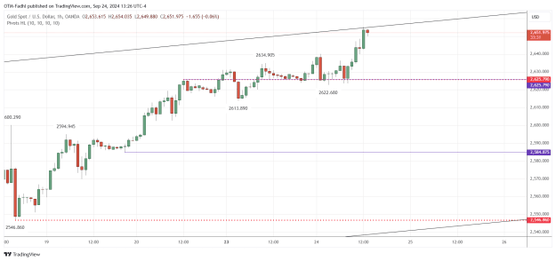 Click to Enlarge

Name: XAUUSD_2024-09-24_13-26-29.png
Size: 35 KB