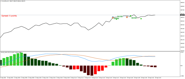 Click to Enlarge

Name: XAUUSD.aM1.png
Size: 14 KB