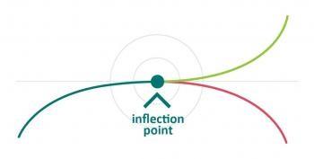 Click to Enlarge

Name: inflection point smallish pic.jpg
Size: 8 KB