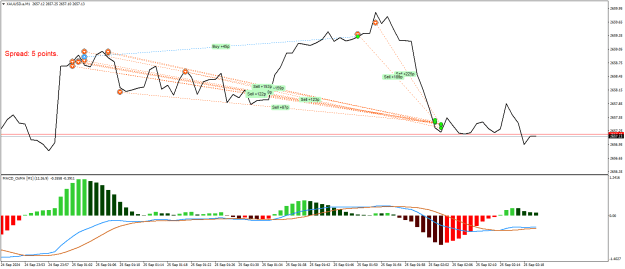Click to Enlarge

Name: XAUUSD.aM1.png
Size: 21 KB
