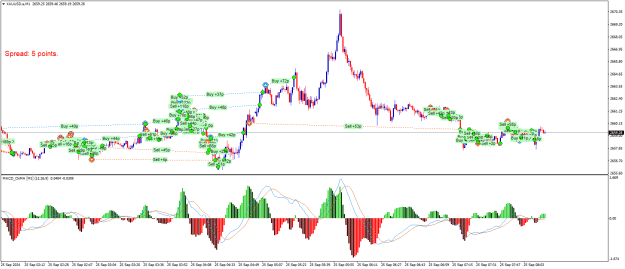 Click to Enlarge

Name: XAUUSD.aM1.png
Size: 30 KB