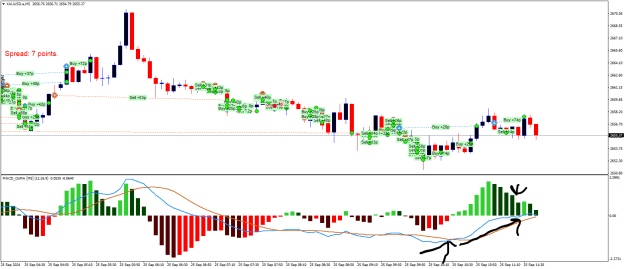 Click to Enlarge

Name: XAUUSD.aM5.png
Size: 27 KB