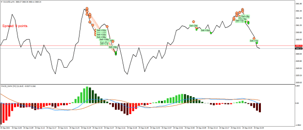 Click to Enlarge

Name: XAUUSD.aM1.png
Size: 21 KB